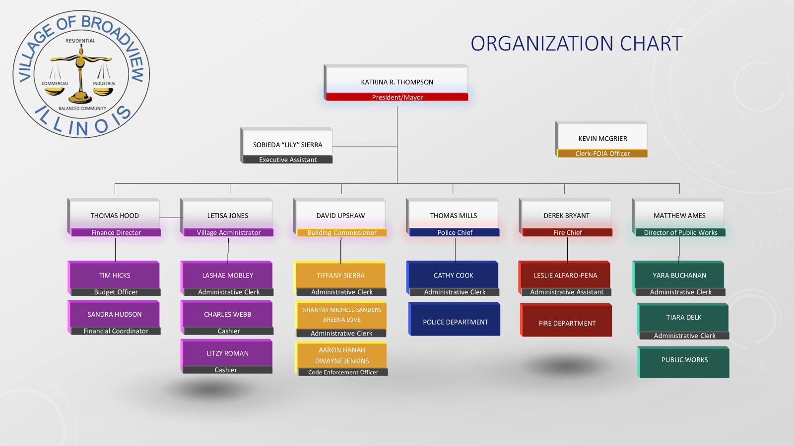 Village of Broadview Organization Chart